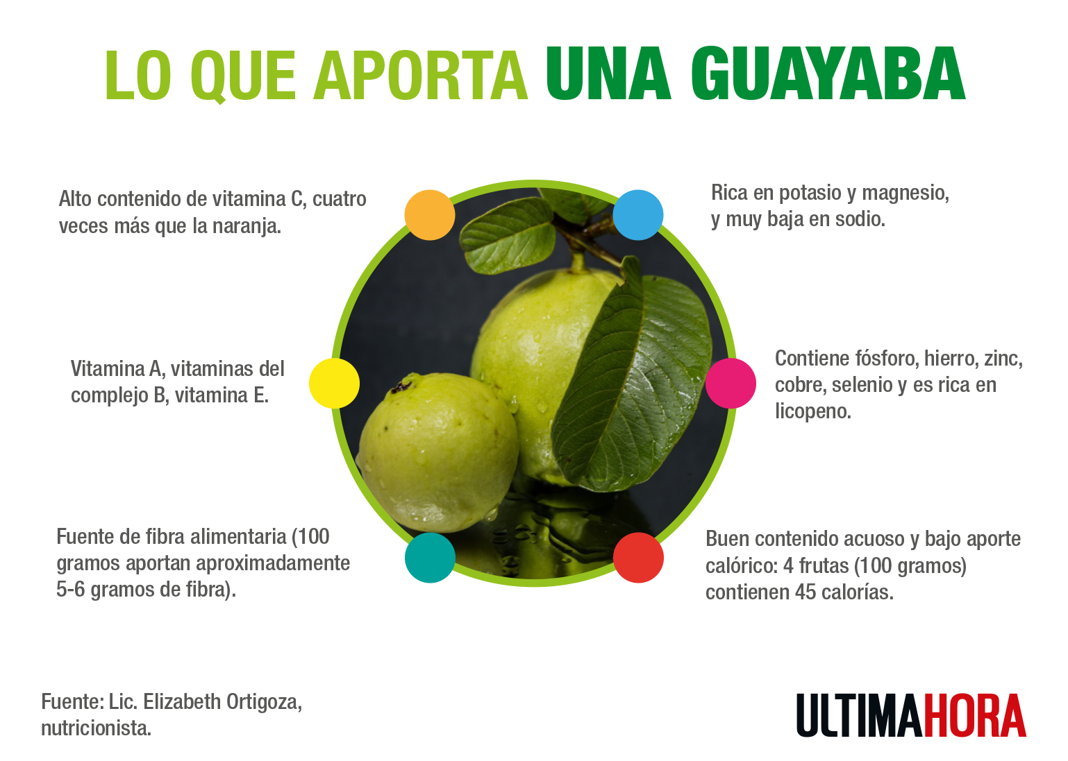 La guayaba, un compendio de vitaminas