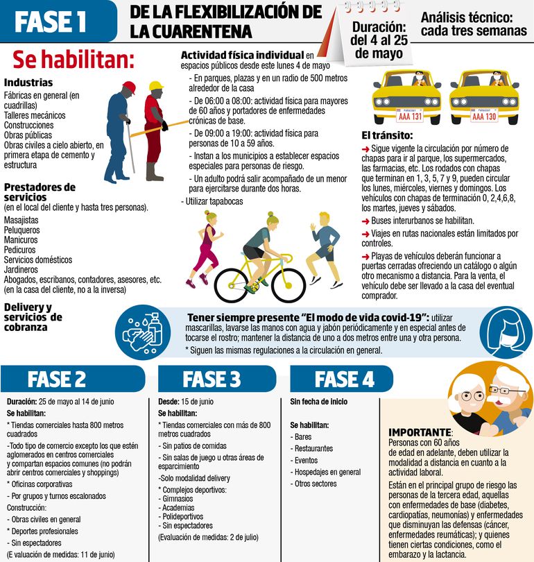 2020 La EvoluciÃƒÂ³n De La Cuarentena